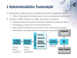 1 Keksintösäätiön Tuoteväylä Spinno hoitaa varauksen Spinno toimii esittelijänä (joskus) Selvitysraha, 100% avustus, enintään 5ke (ei ole ”asiakkaan rahaa”) Päätös Tuoteväylä-tiimin kokouksessa; tiimin suosittelemaan selvitykseen Tukiraha, 100% riskilaina, 5…50ke, de minimis –ehtoinen Käytöstä päättää liiketoiminnan kehittämispäälliköt (vrt Spinnon BDA:t) Prototyyppi, juridiset asiat, IPR-asiat, patentointi Myös erilaisia selvityksiä, osa voi olla KS:n itse selvitysrahalla tilaamia Mahdollisuus esittäytyä liiketoimintaosaajien verkostolle 
