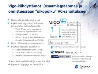 Vigo-kiihdyttämöt: (osaamis)pääomaa ja onnistuessaan ”oikopolku” VC-rahoitukseen 0- 9000e/kk NIY e+1+2 Kokenut hlö tiimiin,  arviolta 2-5pv/kk tavoite: NIY, Avera  ja/tai Series A VC 5…20% omistus, 20…100ke sijoitus ” Fast Track” (pikakäsittely, muttei takuuta) Start-up yritys Vigo suosittelee, Tekes ja Avera tekevät itsenäiset rahoituspäätökset. Uusi malli, vielä kehityksessä 6 yksityistä Vigo-tiimiä valittuna, pk-seudulla, tuttuja Spinnolle  Tiimi: 3 kokenutta manageria, kokemusta Vigon toimialalta Kiihdytysjakso 1-2 vuotta Fokus: kasvu- ja kv-rahoituksessa Kerralla 5-8 yritystä (max 3/hlö) Noin 10% omistusosuus yhtiöstä Kuukausilaskutus palveluista Start-up maksaa n 25ke (25%) Tekes NIY kattaa n 75ke (75%) Hankintalain rajoitteita ollut alussa    Ymmärrä mallin hyvät ja huonot puolet    Tapaa eri Vigoja ja eri henkilöitä 