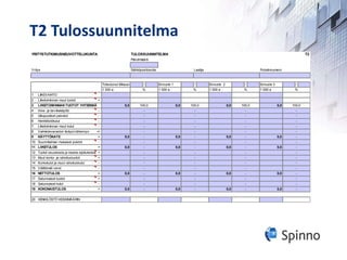 T2 Tulossuunnitelma 