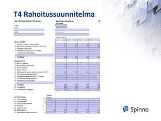 T4 Rahoitussuunnitelma 