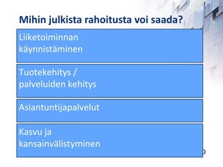 Mihin julkista rahoitusta voi saada? Liiketoiminnan  käynnistäminen Tuotekehitys /  palveluiden kehitys Kasvu ja  kansainvälistyminen Asiantuntijapalvelut 