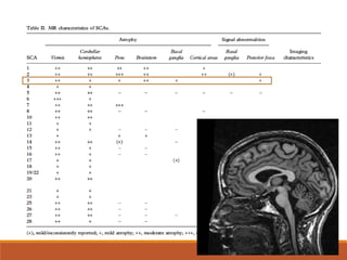 Spinocerebellar ataxia | PDF