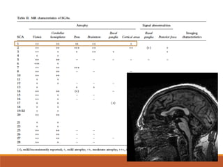Spinocerebellar ataxia | PDF