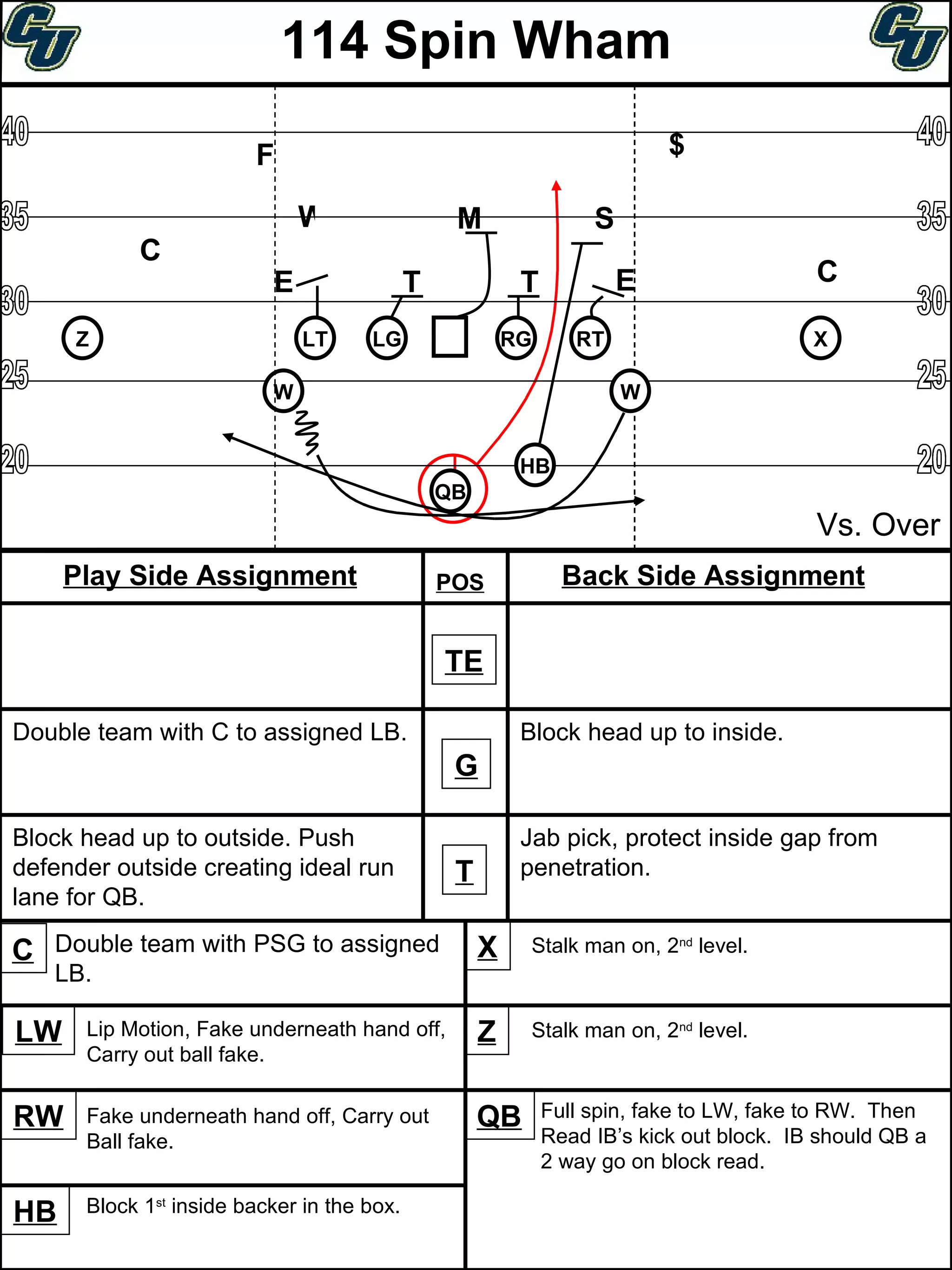 Spin Offense Playbook | PPT