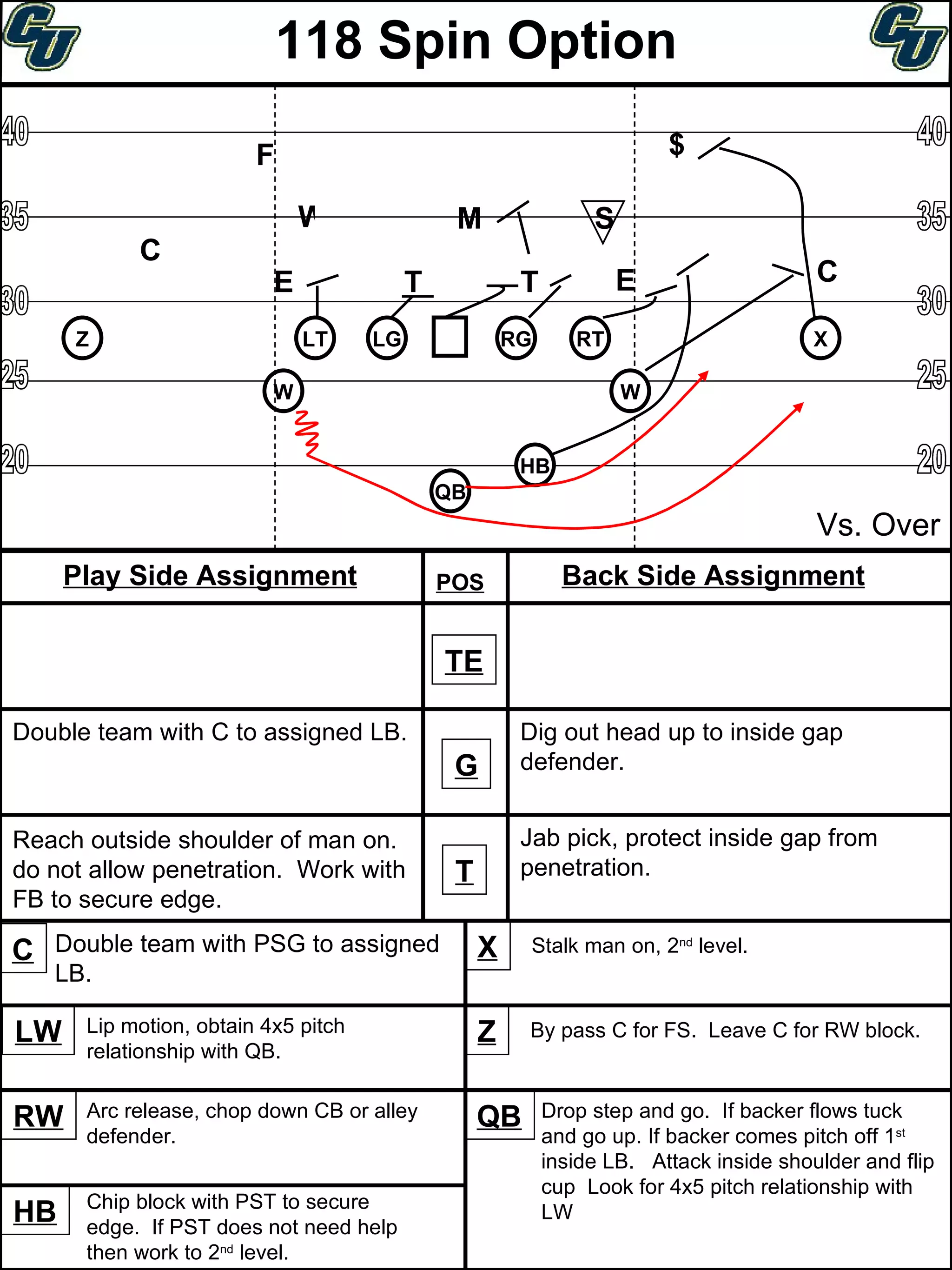 Spin Offense Playbook | PPT