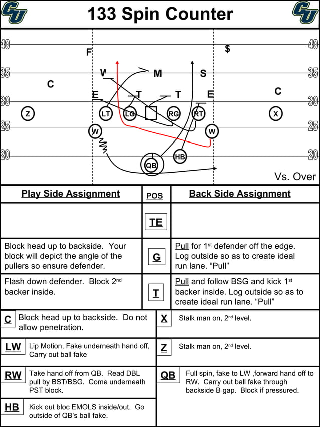 Spin Offense Playbook PDF