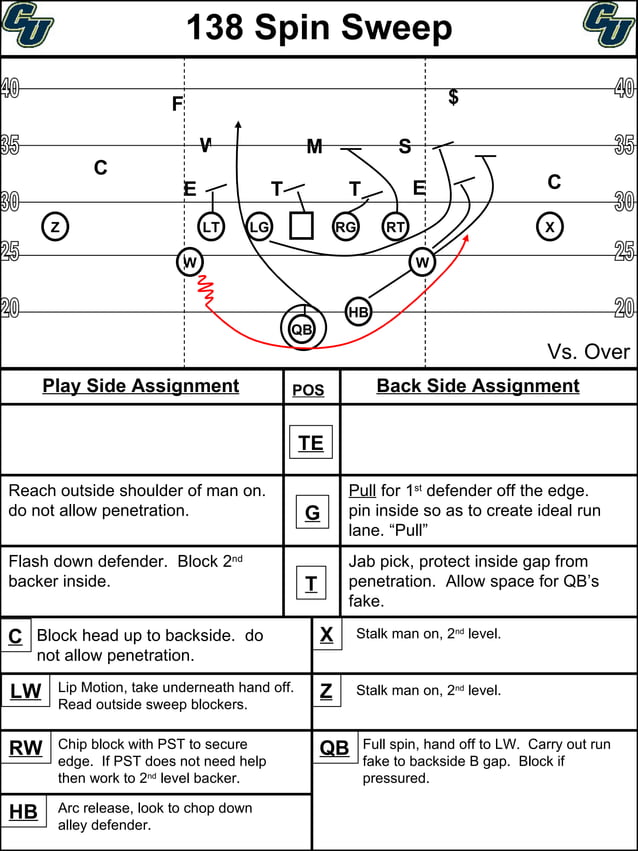 Spin Offense Playbook PDF