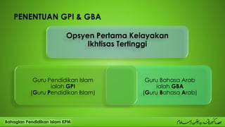 PENENTUAN GPI & GBA
Opsyen Pertama Kelayakan
Ikhtisas Tertinggi
Guru Bahasa Arab
ialah GBA
(Guru Bahasa Arab)
Guru Pendidikan Islam
ialah GPI
(Guru Pendidikan Islam)
 