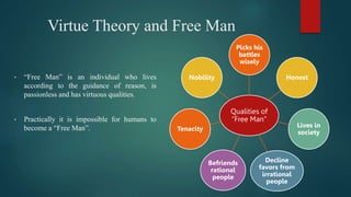 Virtue Theory and Free Man
• “Free Man” is an individual who lives
according to the guidance of reason, is
passionless and has virtuous qualities.
• Practically it is impossible for humans to
become a “Free Man”.
Qualities of
“Free Man”
Picks his
battles
wisely
Honest
Lives in
society
Decline
favors from
irrational
people
Befriends
rational
people
Tenacity
Nobility
 