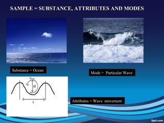 SAMPLE = SUBSTANCE, ATTRIBUTES AND MODESSAMPLE = SUBSTANCE, ATTRIBUTES AND MODES
Substance = Ocean
Attributes = Wave movement
Mode = Particular Wave
 