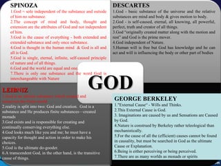 SPINOZASPINOZA
1.God = sole independent of the substance and outside
of him no substance.
2.The concept of mind and body, thought and
extension are the attributes of God and not independent
of him.
3.God is the cause of everything - both extended and
extended substance and only once substance.
4.God is thought in the human mind & God is all and
all is God.
5.God is single, eternal, infinite, self-caused principle
of nature and of all things.
6.God and the world are equal and one.
7.There is only one substance and the word God is
interchangeable with Nature
DESCARTESDESCARTES
1.God - basic substance of the universe and the relative
substances are mind and body & gives motion to body.
2.God - is self-caused, eternal, all knowing, all powerful,
perfect, truth and creator of all things.
3.God “originally created matter along with the motion and
rest” and God is the prime mover.
4.God independent of Nature.
5.Human will is free but God has knowledge and he can
act and will is influencing the body or other part of bodies
LEIBNIZLEIBNIZ
1.God is an infinite substance which created and
conserves the finite world
2.reality is split into two: God and creation. God is a
substance and He produces finite substances—created
monads
3.God exists and is responsible for creating and
continually conserving everything else.
4.God looks much like you and me; he must have a
capacity for thought and action in order to make his
choices.
5.God is the ultimate do-gooder.
6.A transcendent God, in the other hand, is the transitive
cause of things.
GEORGE BERKELEY
1."External Cause“ - Wills and Thinks.
2.This External Cause is God.
3. Imaginations are caused by us and Sensations are Caused
by God.
4.Nature is construed by Berkeley rather teleological than
mechanistically.
5.For the cause of all the (efficient) causes cannot be found
in causality, but must be searched in God as the ultimate
Cause or Explanation.
6.Being is either perceiving or being perceived.
7.There are as many worlds as monads or spirits
GEORGE BERKELEY
1."External Cause“ - Wills and Thinks.
2.This External Cause is God.
3. Imaginations are caused by us and Sensations are Caused
by God.
4.Nature is construed by Berkeley rather teleological than
mechanistically.
5.For the cause of all the (efficient) causes cannot be found
in causality, but must be searched in God as the ultimate
Cause or Explanation.
6.Being is either perceiving or being perceived.
7.There are as many worlds as monads or spirits
 