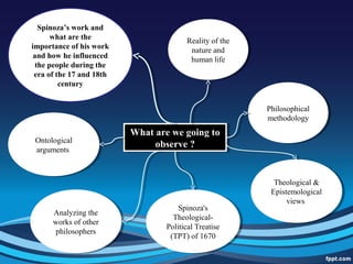 What are we going to
observe ?
What are we going to
observe ?
Spinoza’s work and
what are the
importance of his work
and how he influenced
the people during the
era of the 17 and 18th
century
Reality of the
nature and
human life
Reality of the
nature and
human life
Philosophical
methodology
Philosophical
methodology
Theological &
Epistemological
views
Theological &
Epistemological
views
Spinoza's
Theological-
Political Treatise
(TPT) of 1670
Spinoza's
Theological-
Political Treatise
(TPT) of 1670
Analyzing the
works of other
philosophers
Analyzing the
works of other
philosophers
Ontological
arguments
Ontological
arguments
 