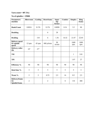 Spin plan for 80s combed yarn | PDF