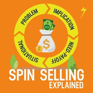 SPIN SELLINGEXPLAINED
 