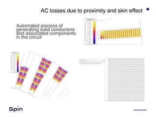 AC losses due to proximity and skin effect
Automated process of
generating solid conductors
and associated components
in the circuit
 