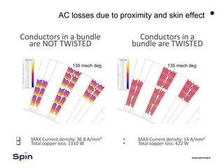 AC losses due to proximity and skin effect
135 mech deg 135 mech deg
Conductors in a bundle
are NOT TWISTED
Conductors in a
bundle are TWISTED
 MAX Current density: 36.8 A/mm²
 Total copper loss: 1110 W
• MAX Current density: 14 A/mm²
• Total copper loss: 422 W
 