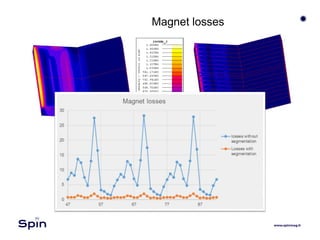 Magnet losses
 