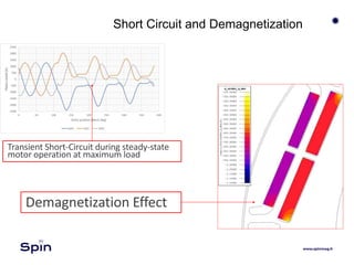 Short Circuit and Demagnetization
Transient Short-Circuit during steady-state
motor operation at maximum load
Demagnetization Effect
 