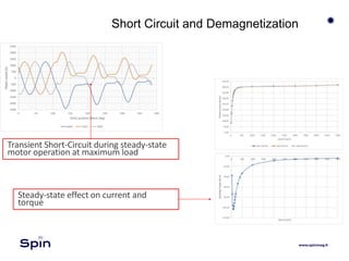 Short Circuit and Demagnetization
Transient Short-Circuit during steady-state
motor operation at maximum load
Steady-state effect on current and
torque
 