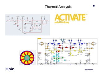 Thermal Analysis
 