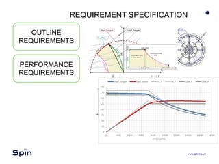 OUTLINE
REQUIREMENTS
PERFORMANCE
REQUIREMENTS
REQUIREMENT SPECIFICATION
 