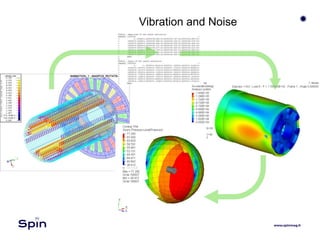 Vibration and Noise
 