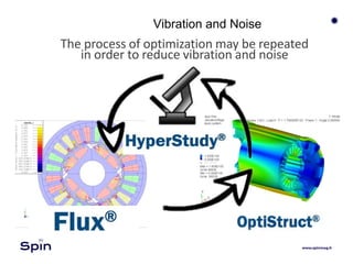 Vibration and Noise
The process of optimization may be repeated
in order to reduce vibration and noise
 
