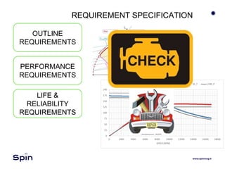 OUTLINE
REQUIREMENTS
PERFORMANCE
REQUIREMENTS
LIFE &
RELIABILITY
REQUIREMENTS
REQUIREMENT SPECIFICATION
 