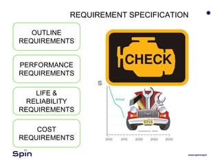 OUTLINE
REQUIREMENTS
PERFORMANCE
REQUIREMENTS
LIFE &
RELIABILITY
REQUIREMENTS
COST
REQUIREMENTS
REQUIREMENT SPECIFICATION
 