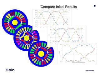 Compare Initial Results
 