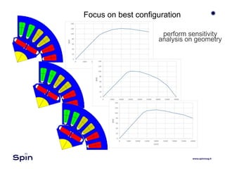 Focus on best configuration
perform sensitivity
analysis on geometry
 