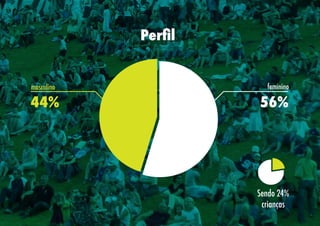 Perfil

masculino

44%

feminino

56%

Sendo 24%
crianças

//26

 