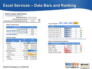 Excel Services – Data Bars and Ranking<br />17<br />
