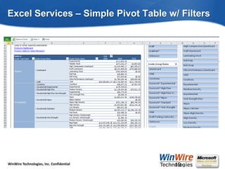 Excel Services – Simple Pivot Table w/ Filters<br />19<br />