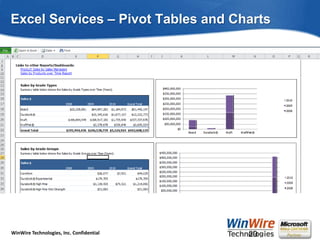 Excel Services – Pivot Tables and Charts<br />20<br />