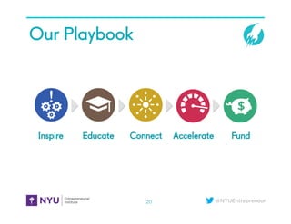 @NYUEntrepreneur
Our Playbook
20
Inspire Educate Connect Accelerate Fund
 