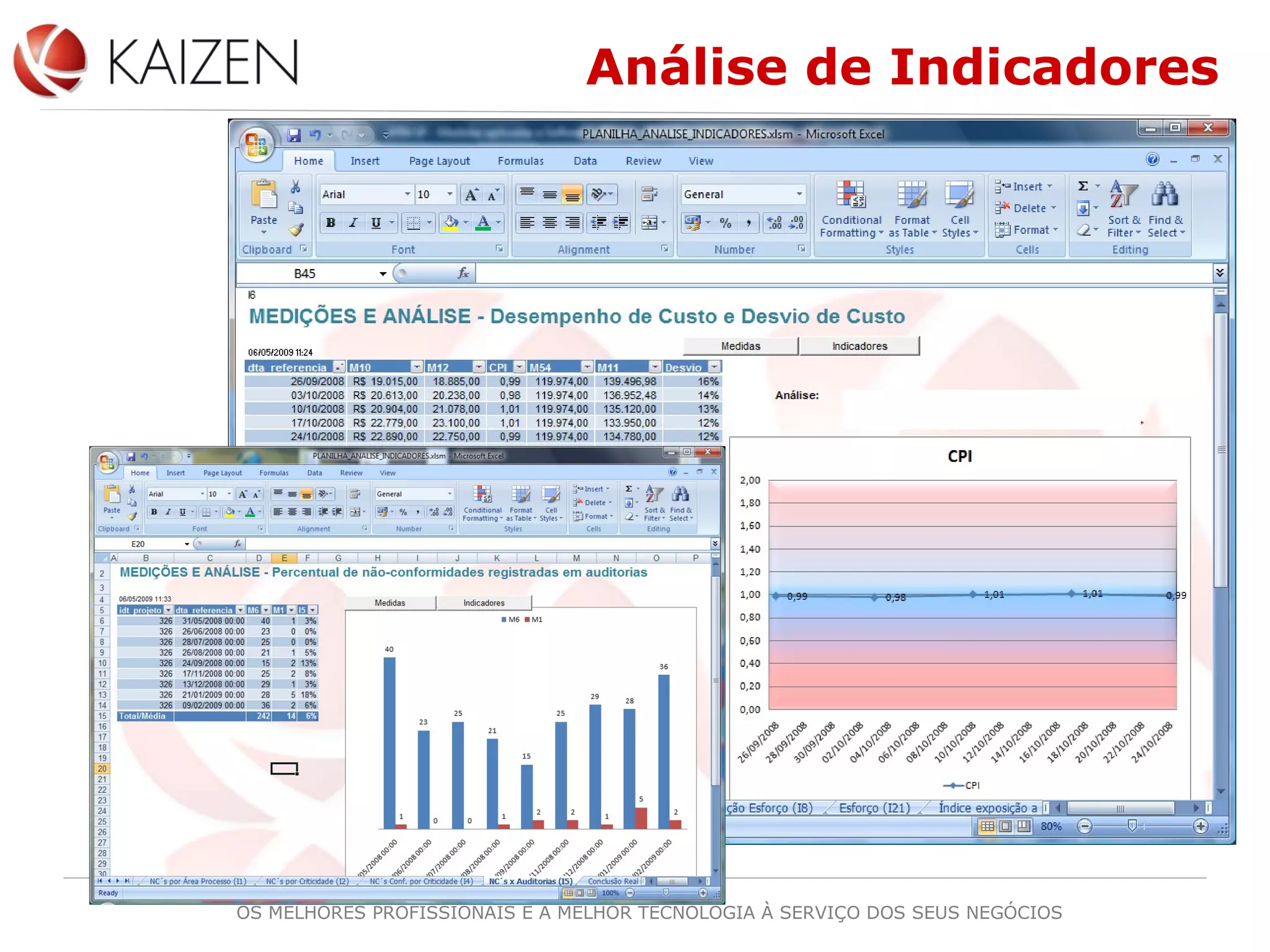 OS MELHORES PROFISSIONAIS E A MELHOR TECNOLOGIA À SERVIÇO DOS SEUS NEGÓCIOS
Análise de Indicadores
 