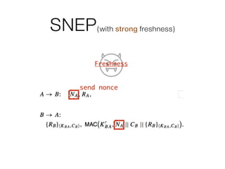SNEP(with strong freshness)
Freshness
send nonce
 
