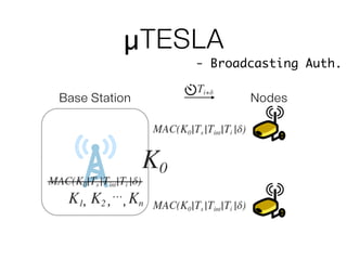 µTESLA
Base Station
- Broadcasting Auth.
…, , ,
Nodes
 