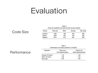 Evaluation
Code Size
Performance
 