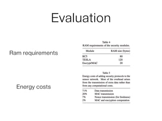 Evaluation
Ram requirements
Energy costs
 