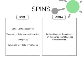 SPINS
Data Conﬁdentiality
!
Two-party Data Authentication
!
Integrity
!
Evidence of Data Freshness
Authenticated Broadcast
for Resource-constrained
Environments
SNEP µTESLA
 