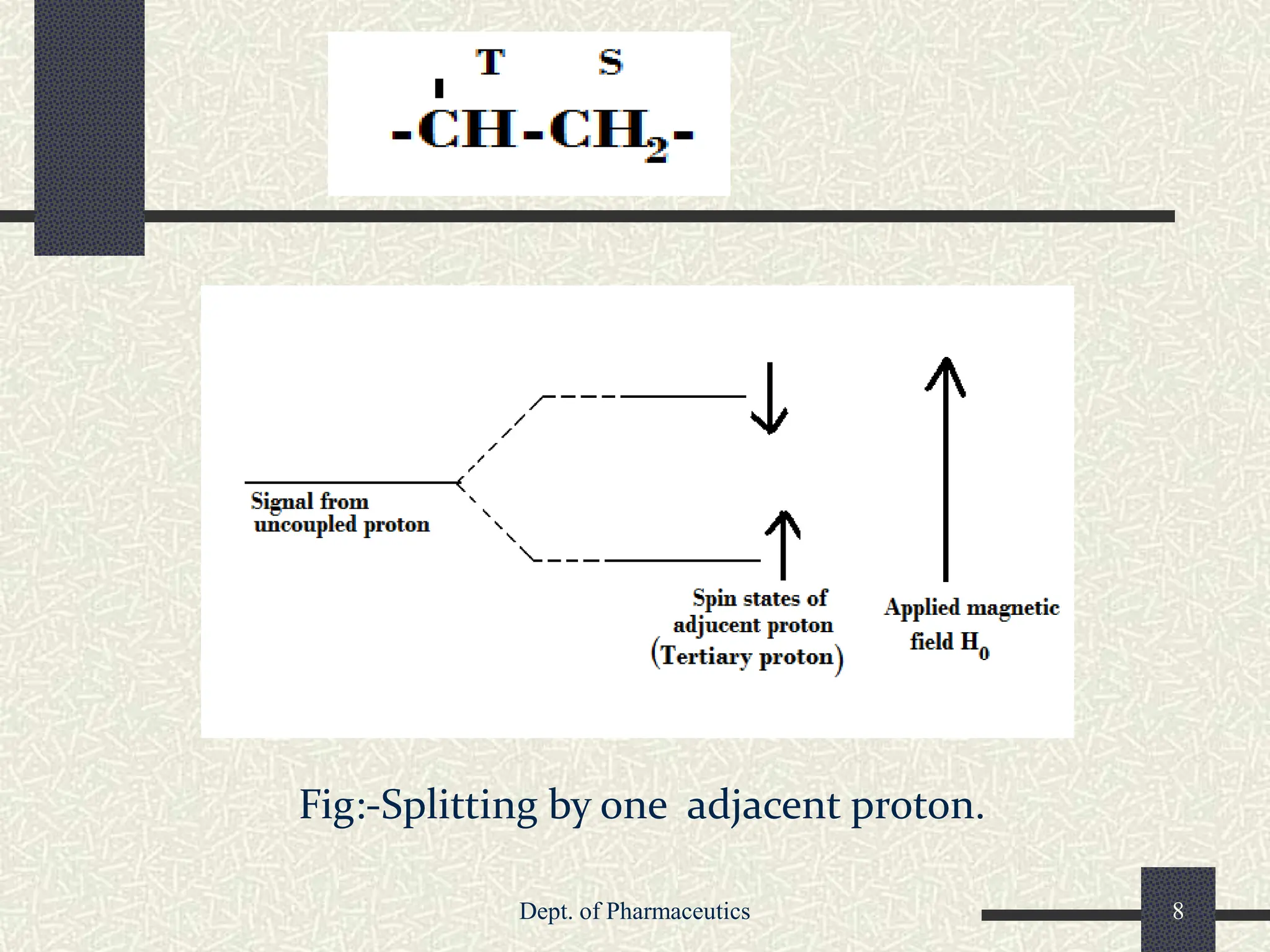 SPIN SPIN coupling, decoupling and shift reagents | PPT
