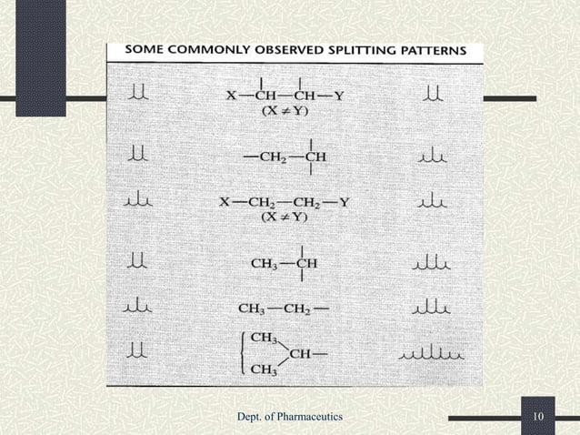 SPIN SPIN coupling, decoupling and shift reagents | PPT