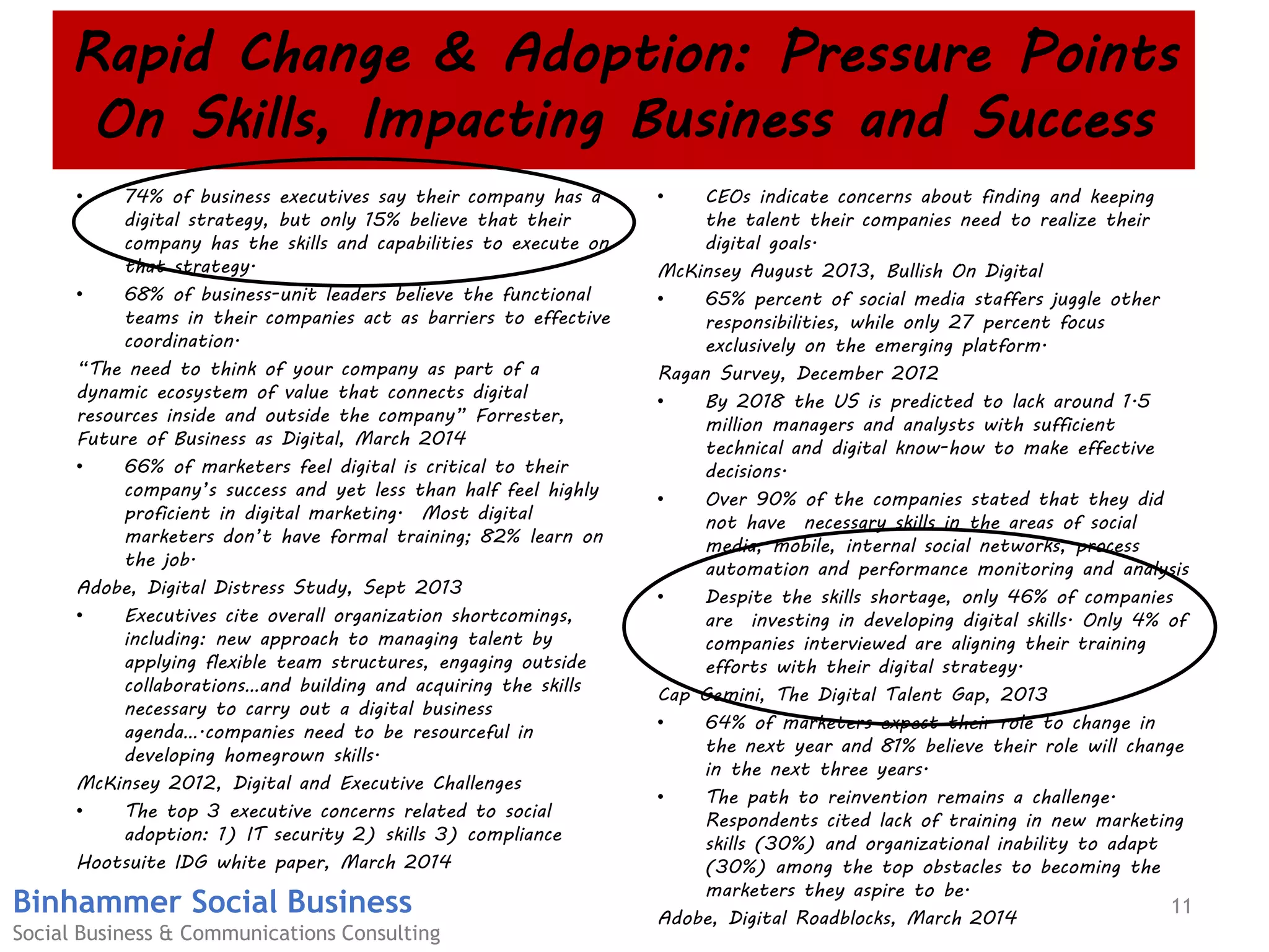 Binhammer Social Business
Social Business & Communications Consulting
Rapid Change & Adoption: Pressure Points
On Skills, Impacting Business and Success
• 74% of business executives say their company has a
digital strategy, but only 15% believe that their
company has the skills and capabilities to execute on
that strategy.
• 68% of business-unit leaders believe the functional
teams in their companies act as barriers to effective
coordination.
“The need to think of your company as part of a
dynamic ecosystem of value that connects digital
resources inside and outside the company” Forrester,
Future of Business as Digital, March 2014
• 66% of marketers feel digital is critical to their
company’s success and yet less than half feel highly
proficient in digital marketing. Most digital
marketers don’t have formal training; 82% learn on
the job.
Adobe, Digital Distress Study, Sept 2013
• Executives cite overall organization shortcomings,
including: new approach to managing talent by
applying flexible team structures, engaging outside
collaborations…and building and acquiring the skills
necessary to carry out a digital business
agenda….companies need to be resourceful in
developing homegrown skills.
McKinsey 2012, Digital and Executive Challenges
• The top 3 executive concerns related to social
adoption: 1) IT security 2) skills 3) compliance
Hootsuite IDG white paper, March 2014
• CEOs indicate concerns about finding and keeping
the talent their companies need to realize their
digital goals.
McKinsey August 2013, Bullish On Digital
• 65% percent of social media staffers juggle other
responsibilities, while only 27 percent focus
exclusively on the emerging platform.
Ragan Survey, December 2012
• By 2018 the US is predicted to lack around 1.5
million managers and analysts with sufficient
technical and digital know-how to make effective
decisions.
• Over 90% of the companies stated that they did
not have necessary skills in the areas of social
media, mobile, internal social networks, process
automation and performance monitoring and analysis
• Despite the skills shortage, only 46% of companies
are investing in developing digital skills. Only 4% of
companies interviewed are aligning their training
efforts with their digital strategy.
Cap Gemini, The Digital Talent Gap, 2013
• 64% of marketers expect their role to change in
the next year and 81% believe their role will change
in the next three years.
• The path to reinvention remains a challenge.
Respondents cited lack of training in new marketing
skills (30%) and organizational inability to adapt
(30%) among the top obstacles to becoming the
marketers they aspire to be.
Adobe, Digital Roadblocks, March 2014
11
 