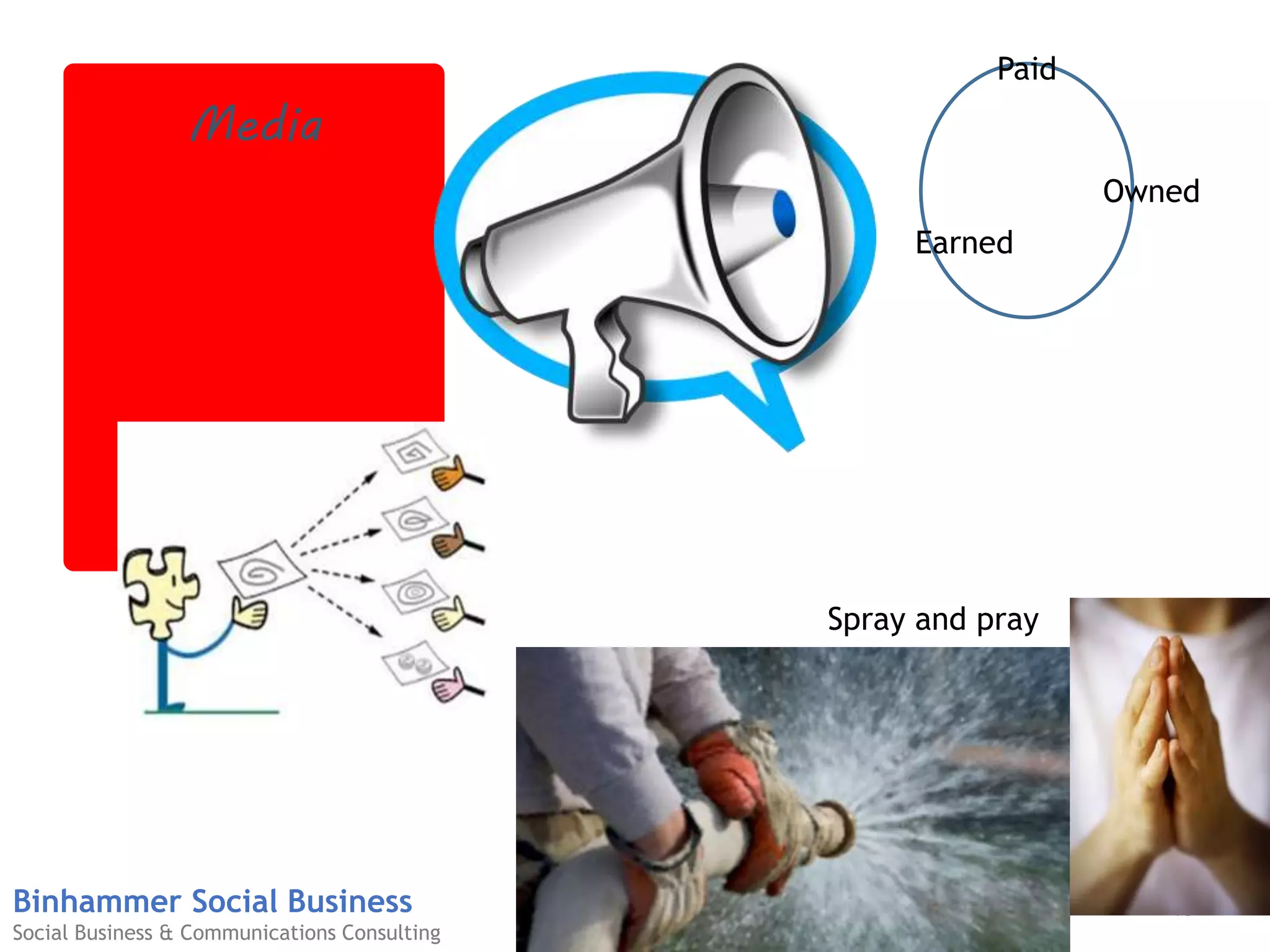 15Binhammer Social Business
Social Business & Communications Consulting
Media
Paid
Owned
Earned
Spray and pray
 