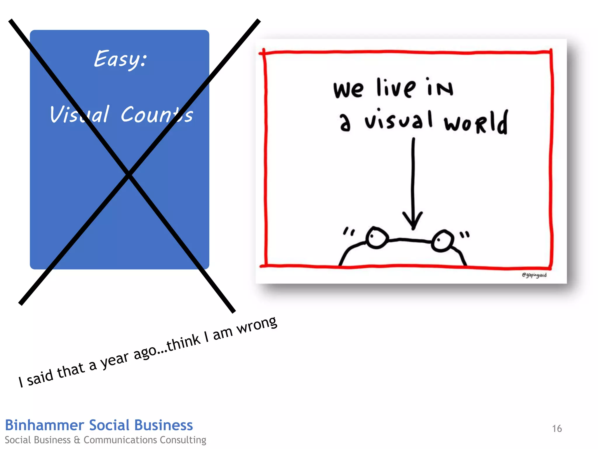 16Binhammer Social Business
Social Business & Communications Consulting
Easy:
Visual Counts
 