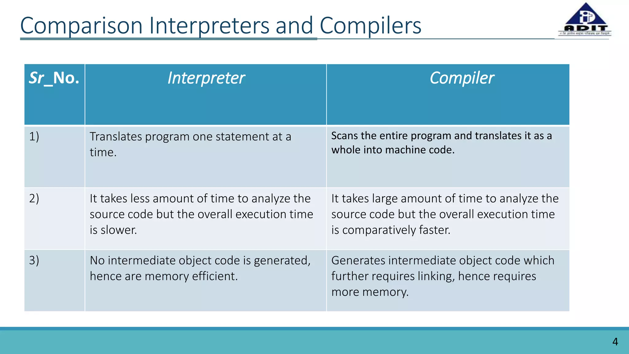 Interpreter | PPTX
