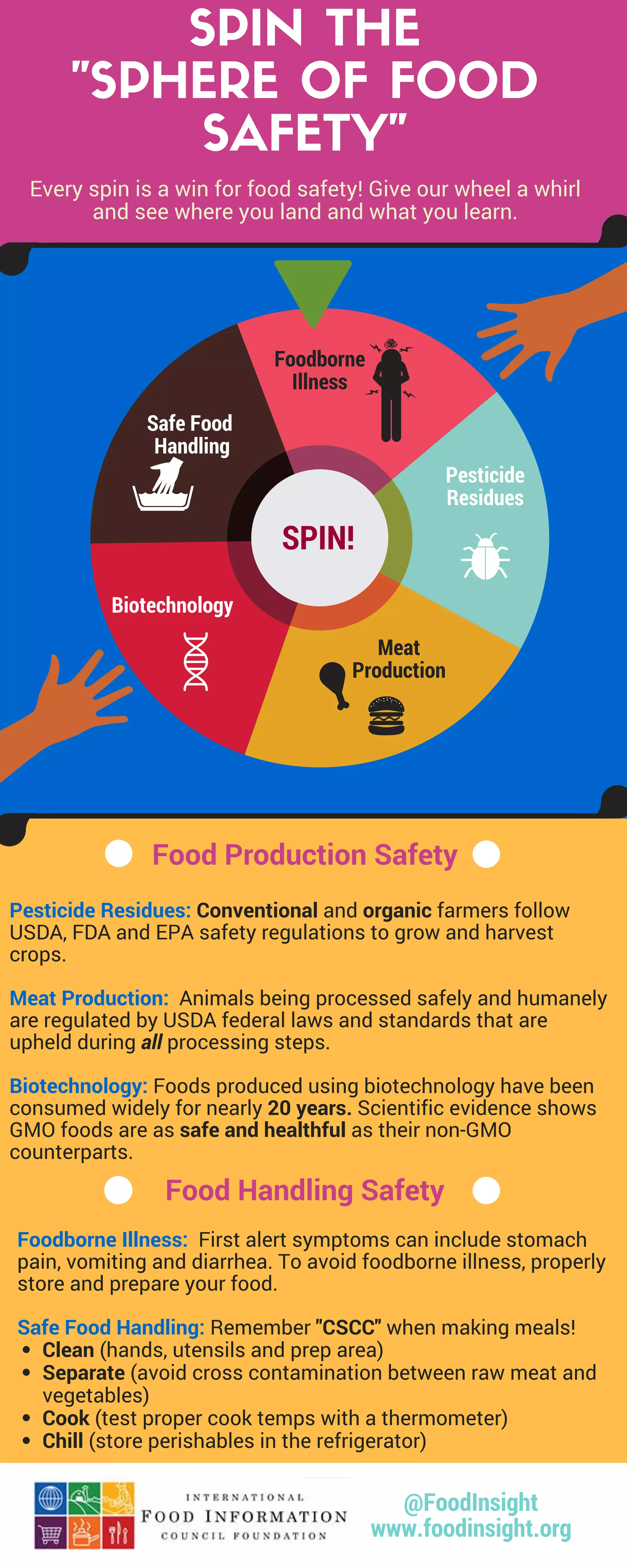 Spin the "Sphere of Food Safety" PDF