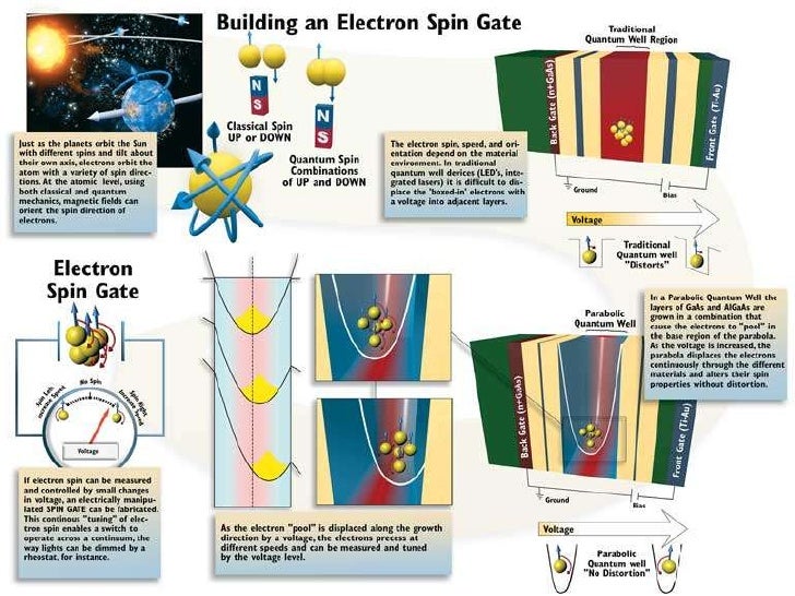 Spintronics phd thesis